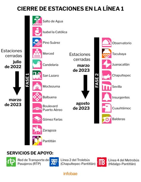 Que Estaciones Sirve De La Linea Rosa Mexinea Blog