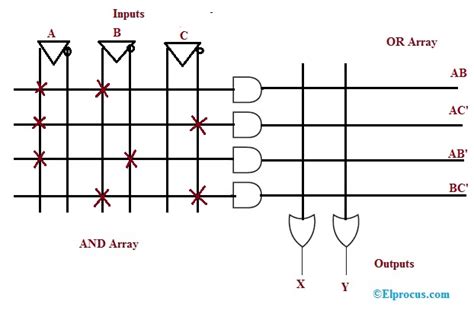 What Are PAL And PLA Logic Design Example And Differences