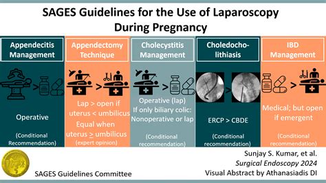 Guidelines For The Use Of Laparoscopy During Pregnancy A Sages Publication