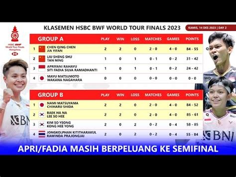 Hasil Klasemen BWF World Tour Finals 2023 Day 2 Apri Fadia Masih