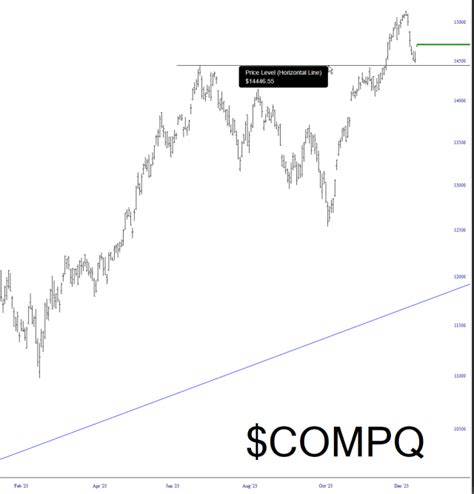 The Levels That Must Break Slope Of Hope With Tim Knight