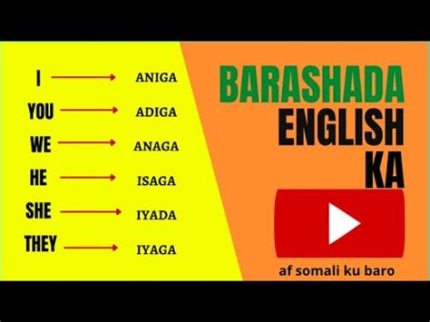 English Af Somali Ku Baro Pronouns Barashada Luuqada Ingiriiska