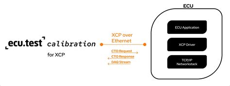 2023.4 | tracetronic GmbH
