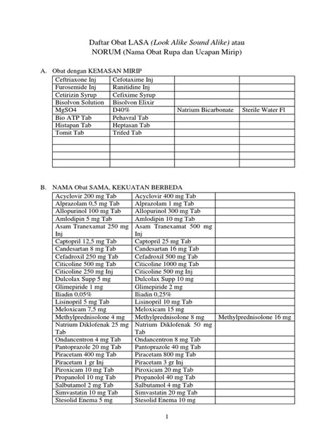 Daftar Obat Lasa Pdf