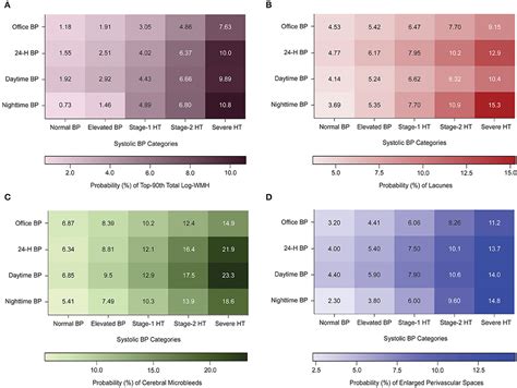 Frontiers Subclinical Magnetic Resonance Imaging Markers Of Cerebral