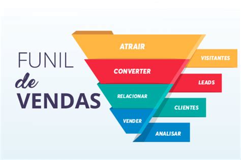 Marketing Digital O Que O Funil De Vendas Informati