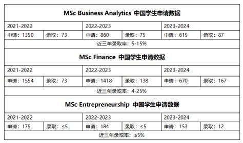 Ucl公开最新2023 Fall硕士中国学生录取数据，这些专业要慎选！ 知乎