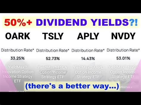 Dividends W Tsly Nvdy Try This Easy Strategy Instead Amzy