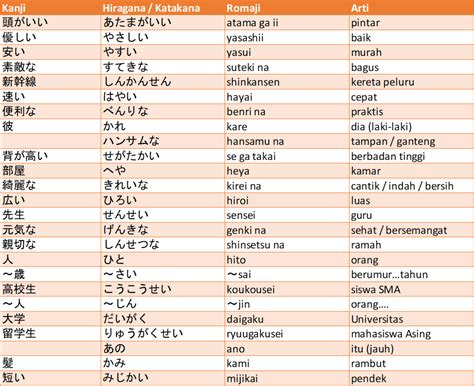 Tata Bahasa N5 Kute De WKWK JAPANESE