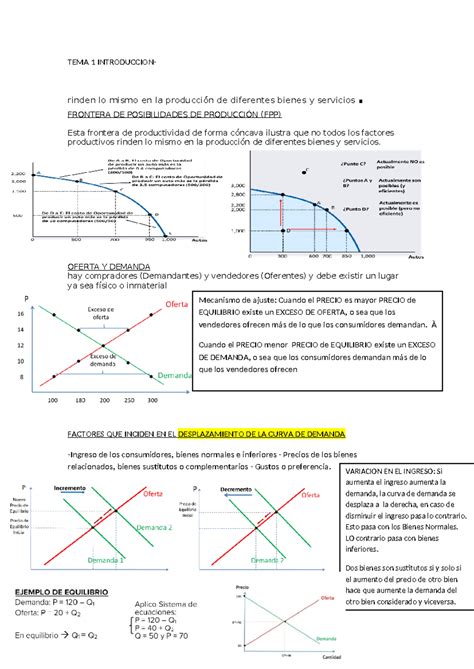 Resumen Economia Summary Principios De Econom A Tema Introduccion