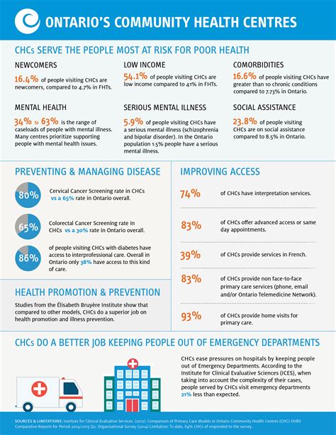 A Transformative Solution To Improve Health And Wellbeing Alliance