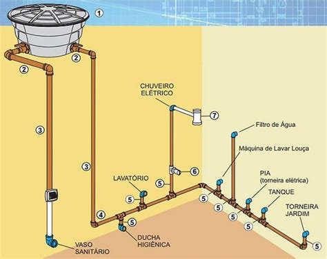 Projeto Hidr Ulico Tudo O Que Voc Precisa Saber Tc