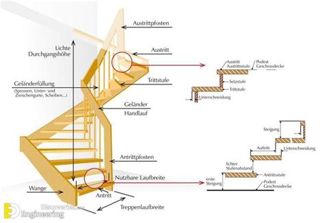 Useful Information About Staircase And Their Details Engineering