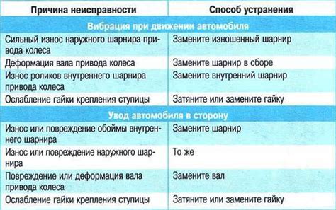 Неисправности видеокарты - признаки и основные причины