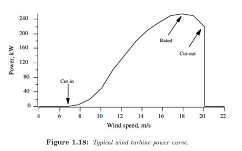 Wind Energy Flashcards Quizlet