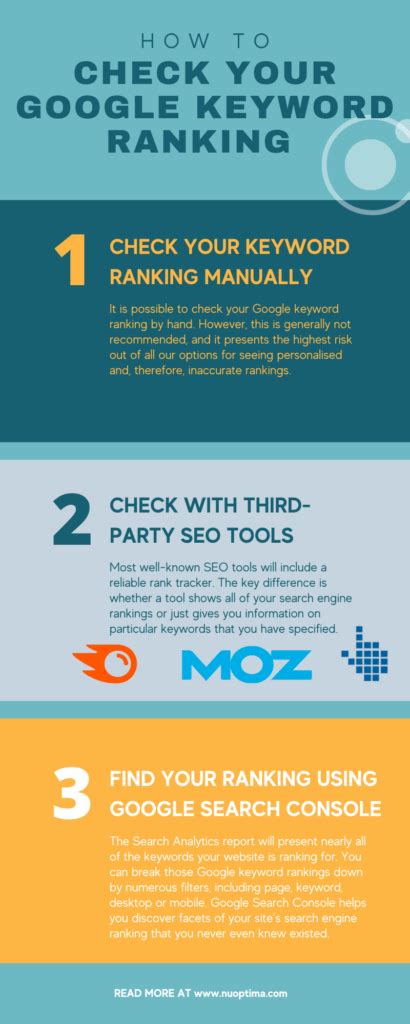 How To Check Your Websites Keyword Ranking On Google Nuoptima