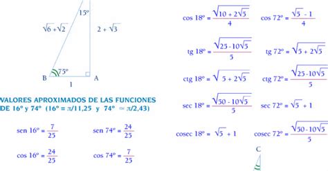 Formulario Trigonometria Consejos