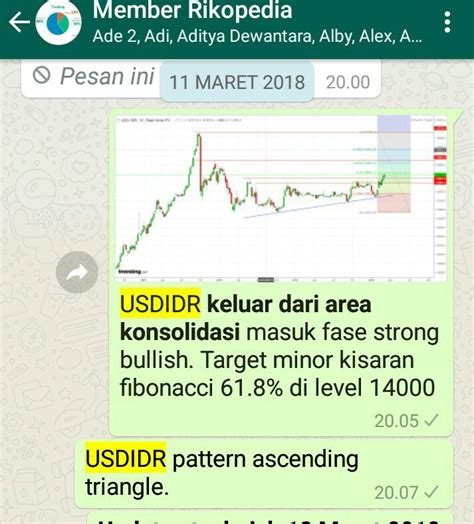 Dampak Pelemahan Rupiah Terhadap Ihsg Dan Ekonomi Indonesia