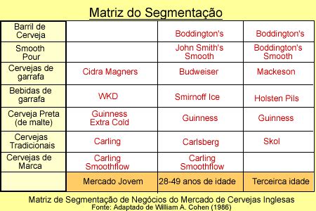 O Que Segmento De Mercado Exemplo V Rios Exemplos