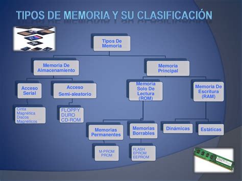 Tipos De Memoria