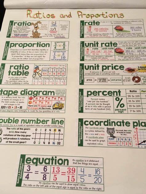 Eureka Math Module 1 Vocabulary Math Anchor Charts Eureka Math