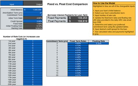 Get This Fixed Vs Floating Loan Calculator To Help Borrowers