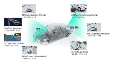 자동차 전장사업안정궤도 Lg Vs 제자리 삼성