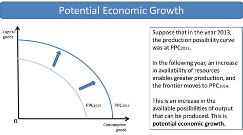 Production Possibilities Model Economic Growth