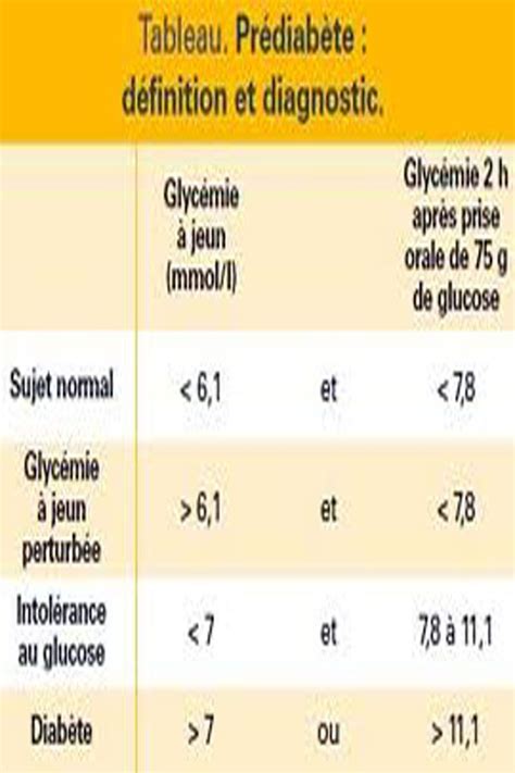 Glycémie à jeun quel est le taux normal A jeun Glycemie a jeun