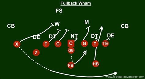 Slot T Offense (Coaching Guide With Images)