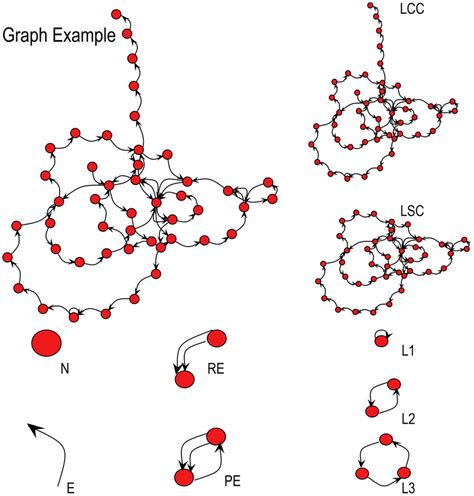 Speech Graph Attributes (SGA). Examples of speech graph attributes... | Download Scientific Diagram