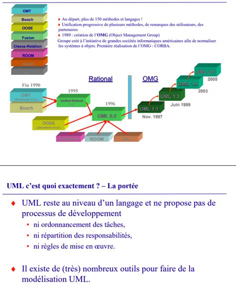 Langage De Modelisation Informatique