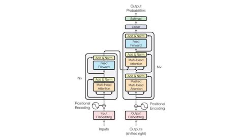 【nlp】transformer详解 知乎