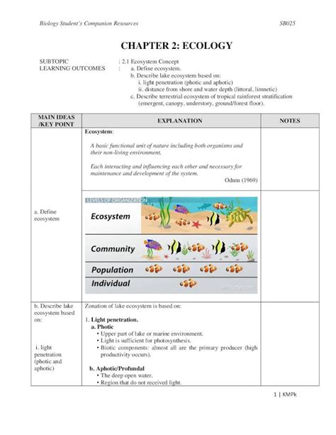 Pdf Chapter 2 Ecology Chapter 2 Ecology Subtopic 2 1 Ecosystem Concept Learning Outcomes