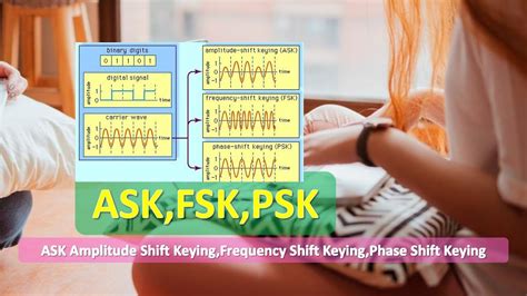 Askfskpsk Ask Amplitude Shift Keyingfrequency Shift Keyingphase Shift Keying Youtube