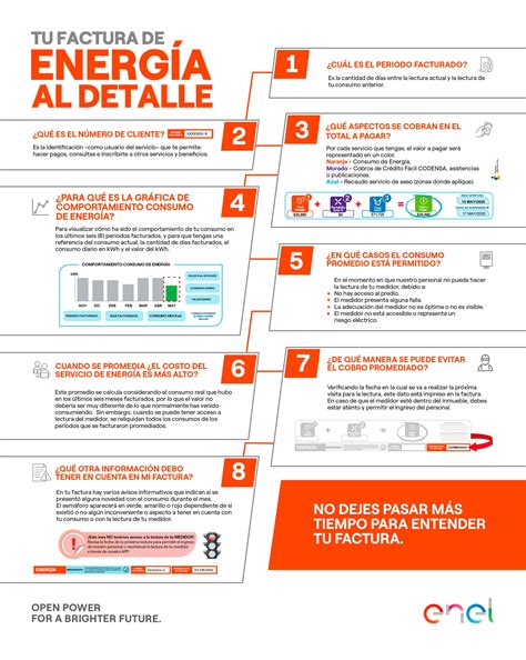 Síntesis de 26 artículos como leer la factura de la luz actualizado