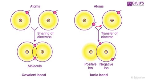 Covalent Bond Definition Types Properties And Examples Hot Sex Picture