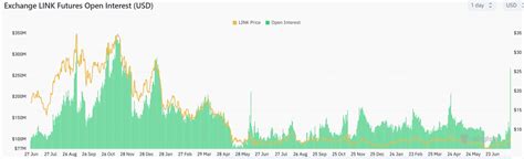 3 Reasons Why Chainlink LINK Price Just Surged Ico Investor