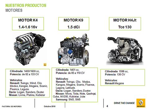 Visita A La F Brica De Motores De Renault Revista Km