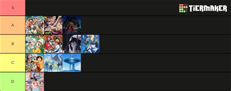 Fixed One Piece Filler Arcs Tier List Community Rankings Tiermaker