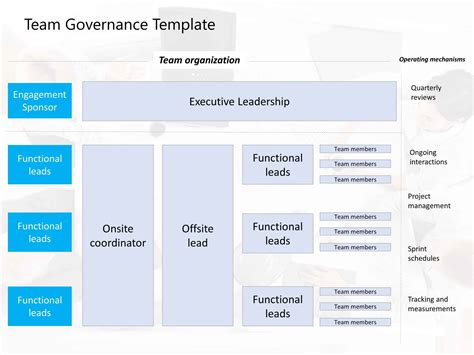 Team Governance PowerPoint Template