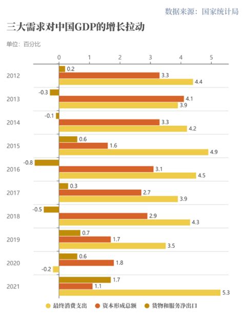 世行报告：中国经济十年对世界经济增长贡献率超g7总和滚动新闻中国政府网