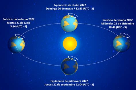 Solsticio De Invierno Qu Es Y Cu Ndo Ocurrir Este