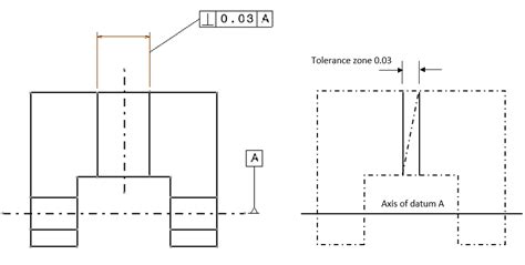 Examples On How To Interpret Gdandt Form Orientation Location And Run