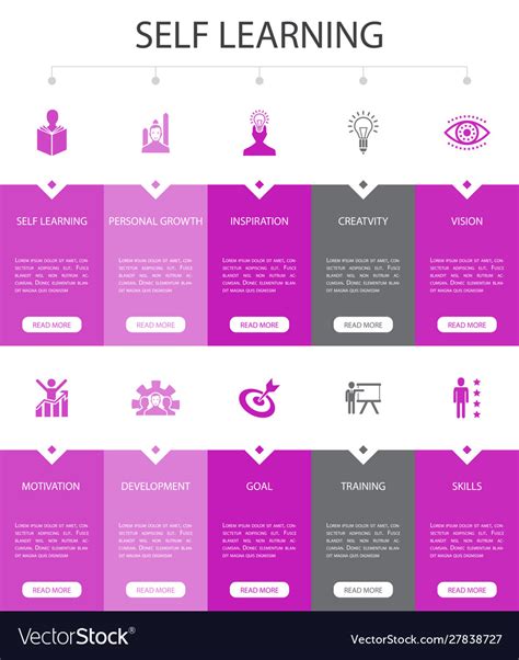 Self Learning Infographic Steps Ui Design Vector Image