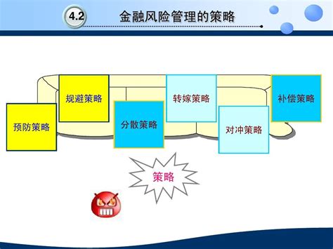 第四章金融风险管理的策略word文档在线阅读与下载免费文档