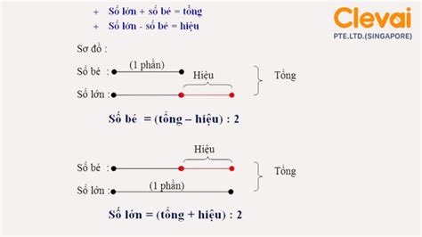 Công thức cơ bản công thức tính tổng hiệu lớp 4 đơn giản và dễ hiểu