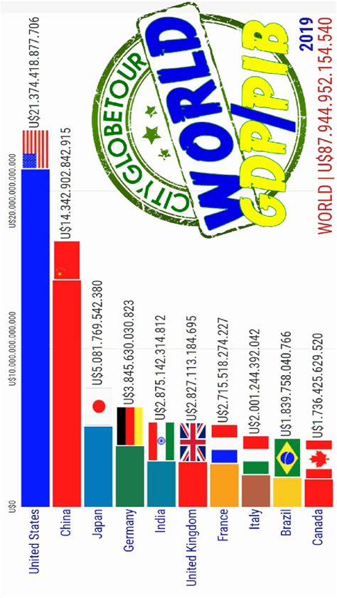 Os Pa Ses Mais Ricos Do Mundo