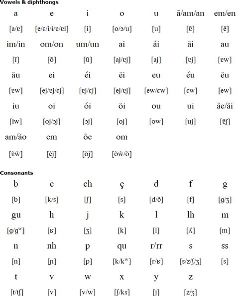 The portuguese language – Artofit