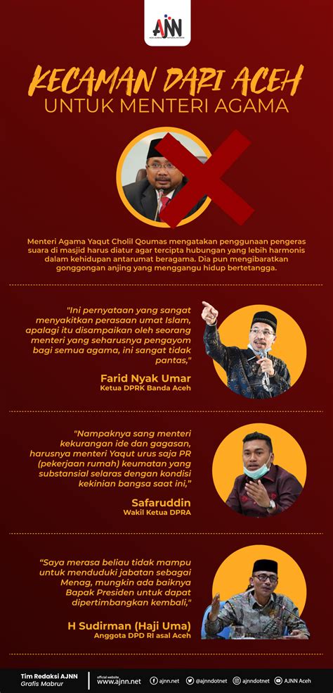 Kecaman Dari Aceh Atas Pernyataan Menteri Agama